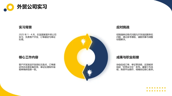 黄蓝简约风英语专业大学生职业生涯规划发展展示PPT模版
