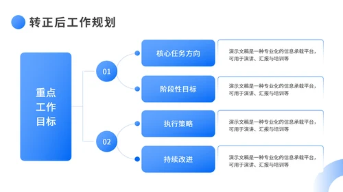 蓝色简约风转正述职报告PPT模板