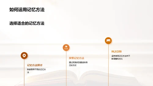 单词记忆的艺术