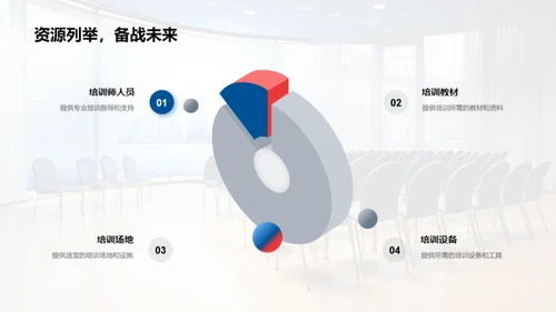 培训成效剖析与展望