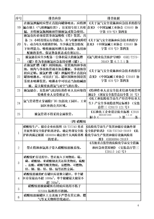 重点危险化学品特殊管控安全风险隐患排查表