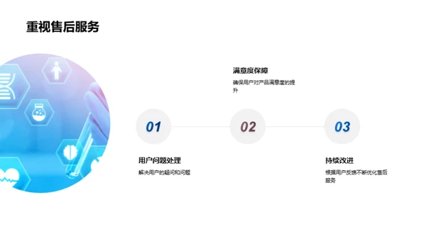 电商助力医疗保健