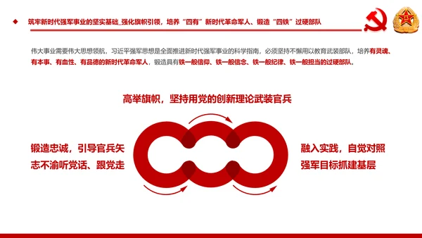 中央军委基层建设会议军队部队过硬作风强军兴军PPT