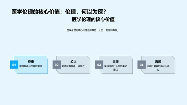 深度解读医学伦理