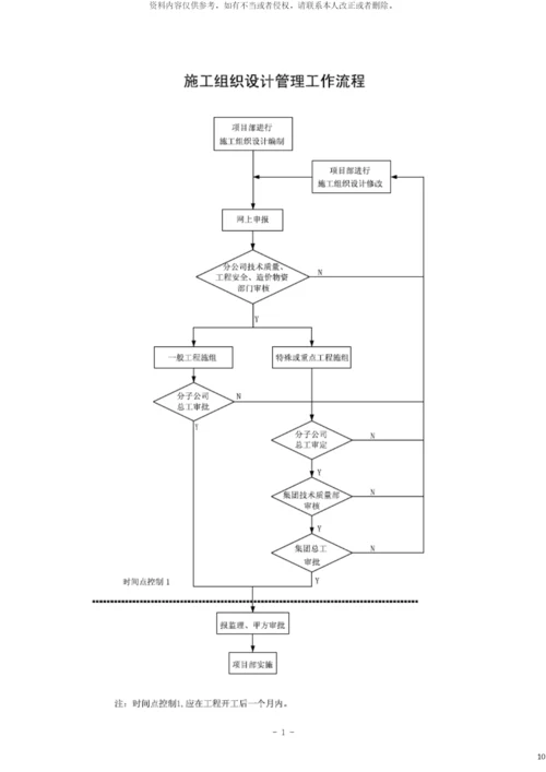 技术质量标准化管理流程模板.docx