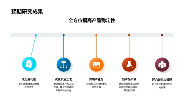 化学研究半年总结