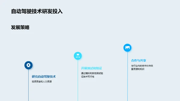 创新技术驱动的未来汽车