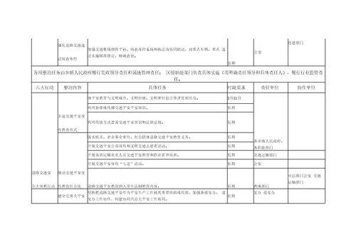 道路交通安全集中整治任务清单