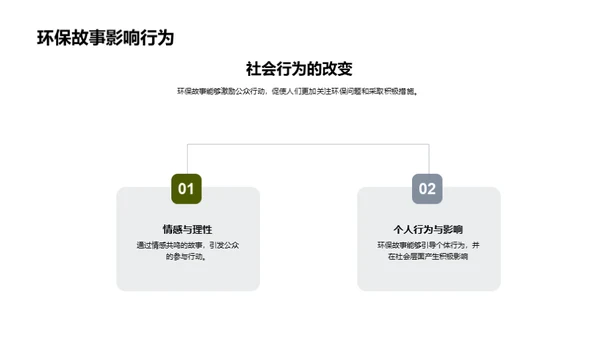 新媒体视角下的绿色故事