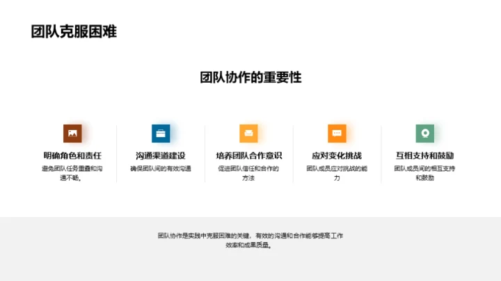 市场分析实践洞察