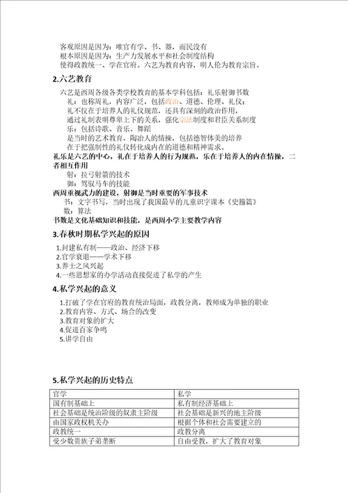 中国教育史知识点概述