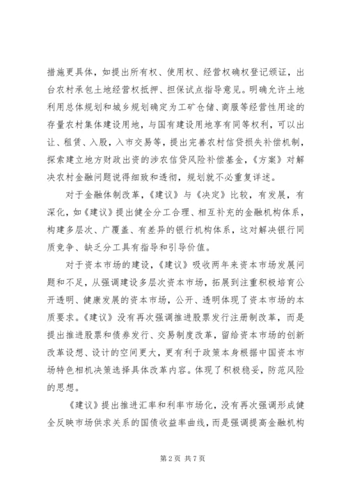 最新十三五规划建议学习心得体会范文.docx