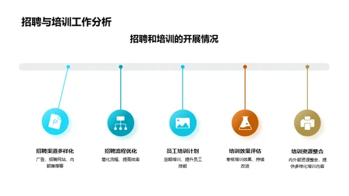 人力资源半年策略分析