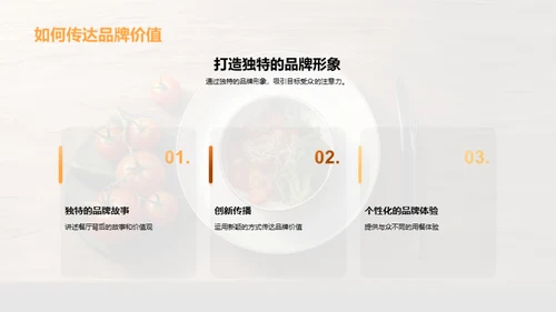 餐饮业战略品牌定位