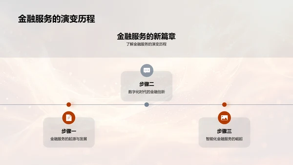 金融服务演变与创新