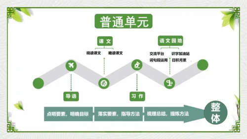 统编版语文三年级下册第六单元教材解读   课件