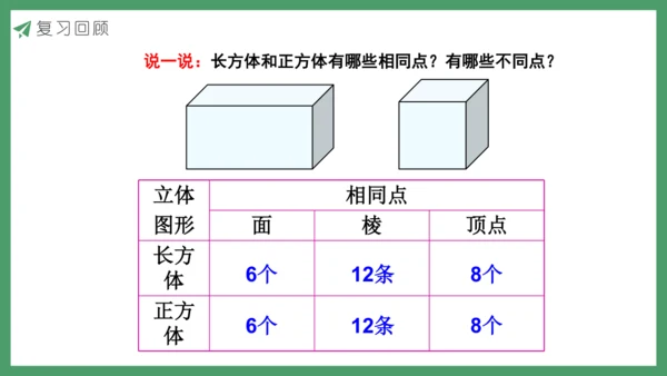 新人教版数学五年级下册3.3  练习五课件