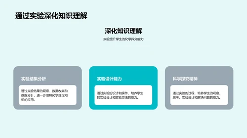 化学实验课探索PPT模板