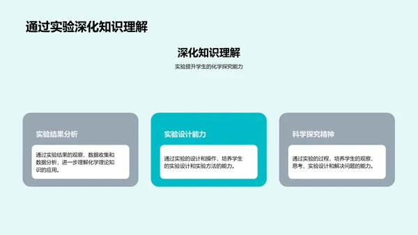 化学实验课探索PPT模板