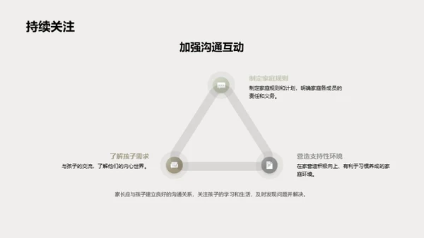 良好习惯的科学养成