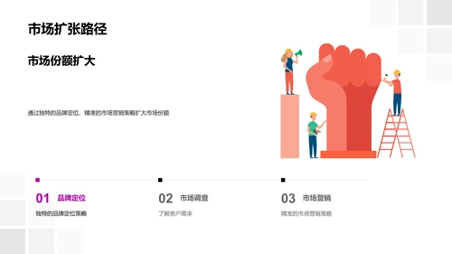 餐饮运营提升培训PPT模板