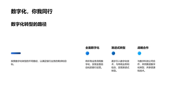 数字化转型在银行业务中的应用