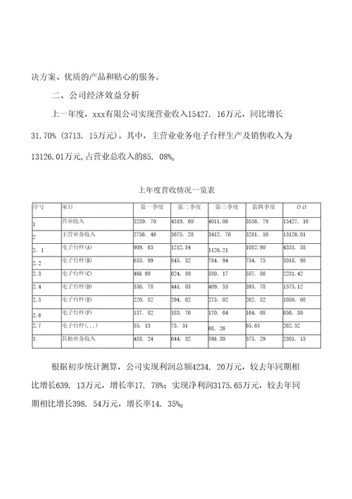 模板电子台秤项目投资分析计划书参考方案