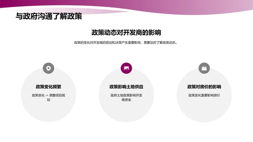 房地产市场趋势分析