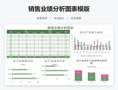 销售业绩分析图表模版