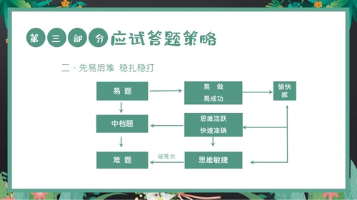 考试前心态调整心理辅导考试动员主题班会PPT课件
