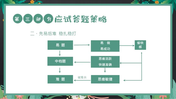考试前心态调整心理辅导考试动员主题班会PPT课件