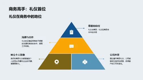 礼仪驱动销售