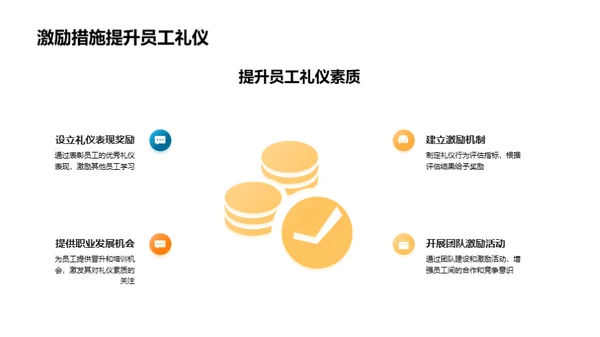 商务礼仪在餐饮业的应用