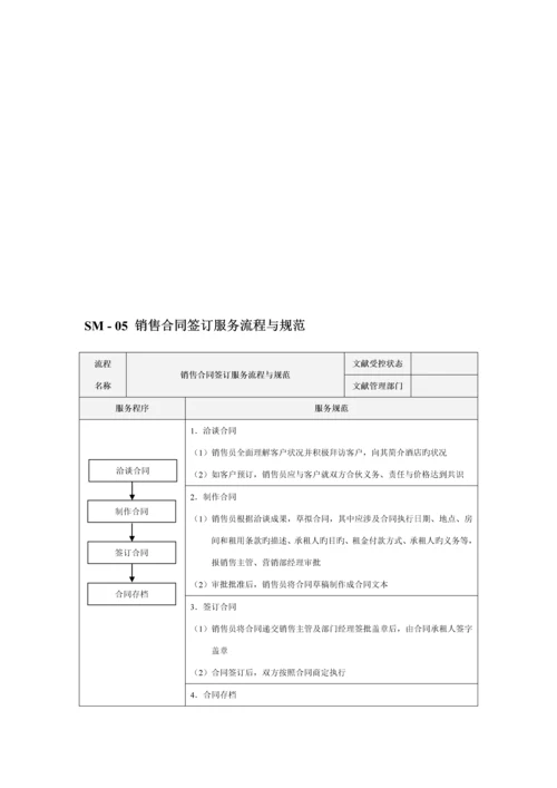 新编市场销售部服务标准流程与基础规范.docx