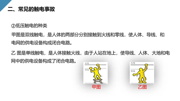 人教版初中物理安全用电常识PPT教学课件