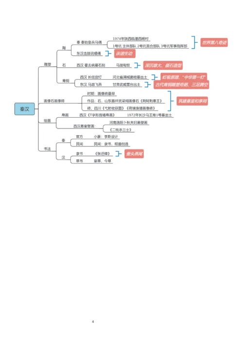 中国美术史思维导图[完美打印版](可编辑修改word版).docx