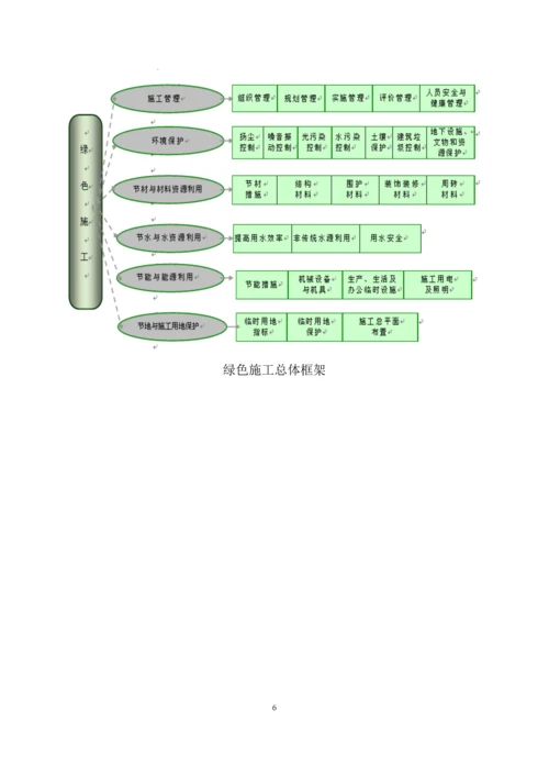 博物馆、图书馆项目建设工程绿色施工管理体系、制度和目标.docx