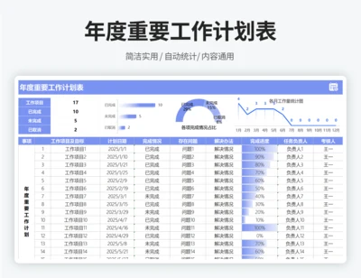 年度重要工作计划表