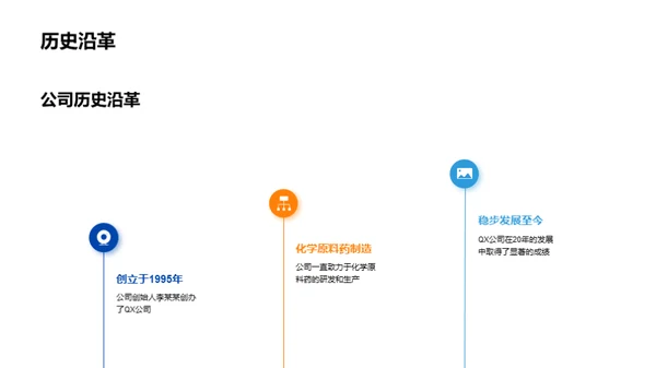 原药制造业的升级与突破