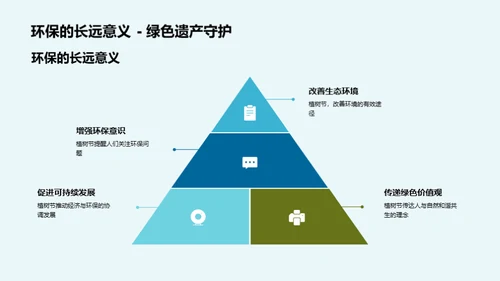 植树节与环保行动