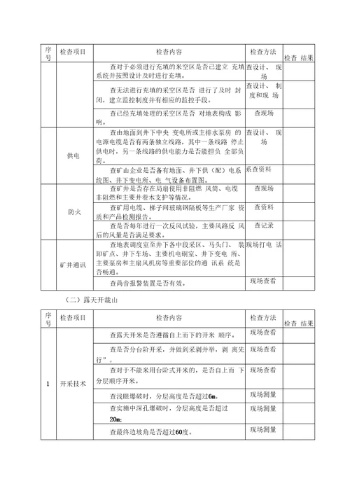 各地在复产验收检查中要认真落实非煤矿山五查要求