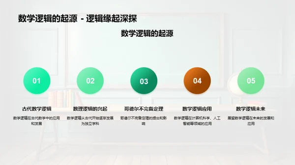 数学：逻辑之美