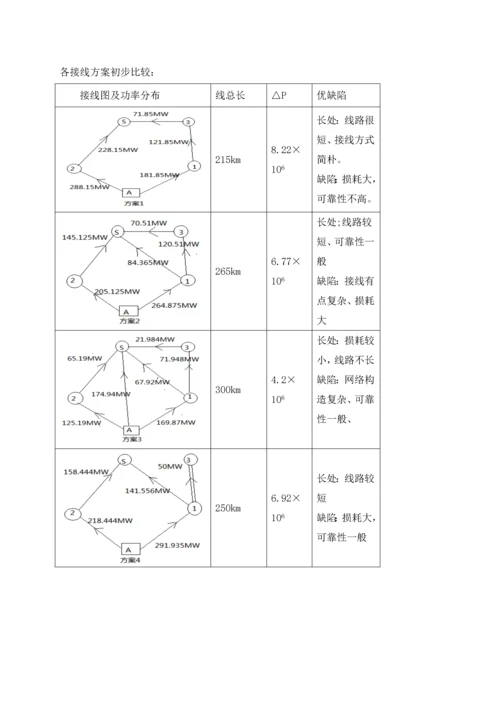 电网优质课程设计梁璐.docx