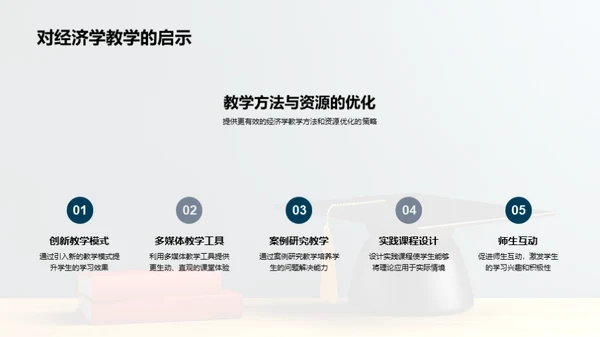 经济学研究探索