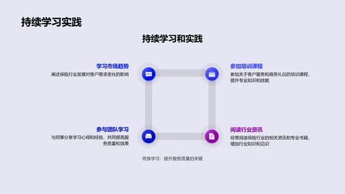 商务礼仪在保险服务中的应用PPT模板