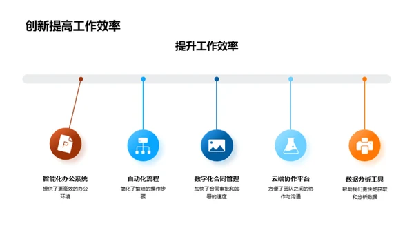 创新驱动成长