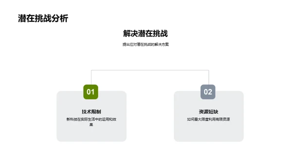 农学专科研究解析