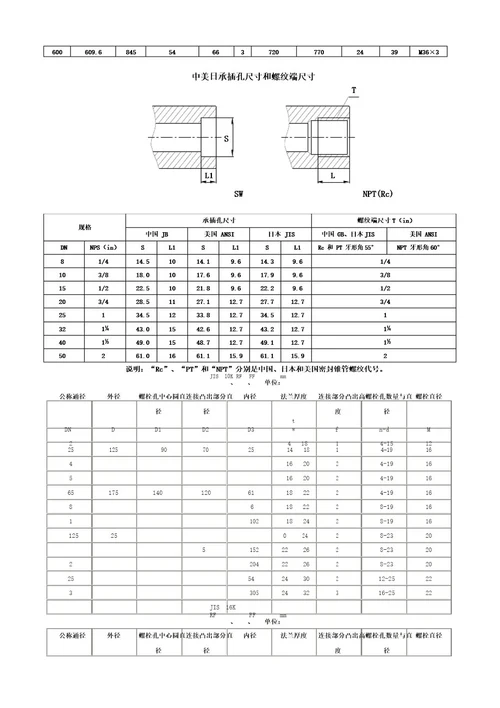 JIS日标法兰尺寸标准