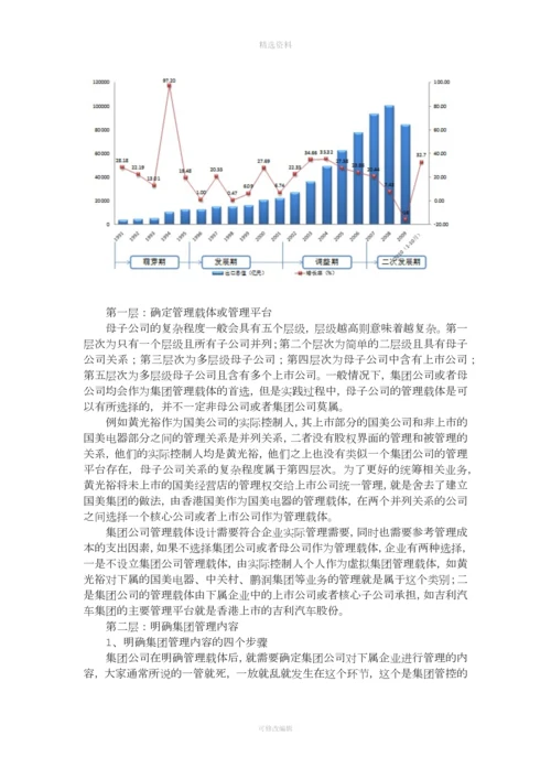 集团管控实操五步实施法.docx