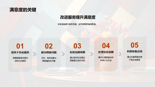 超越服务升级, 满意度立巅峰